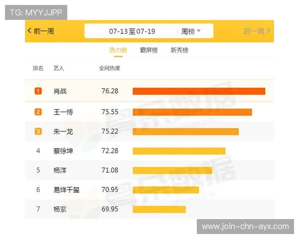 联赛数据显示观众行为改变，周中比赛热度上升